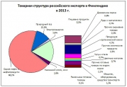 рейтинг блогов