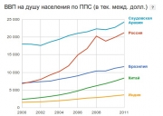 рейтинг блогов