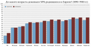 рейтинг блогов