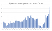 рейтинг блогов