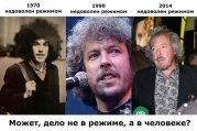 рейтинг блогов