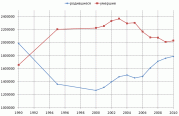 рейтинг блогов