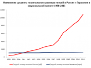 рейтинг блогов