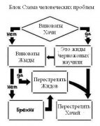 рейтинг блогов