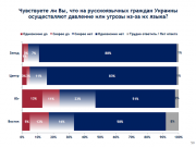 рейтинг блогов